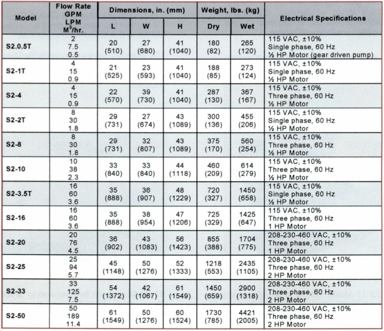 model specs